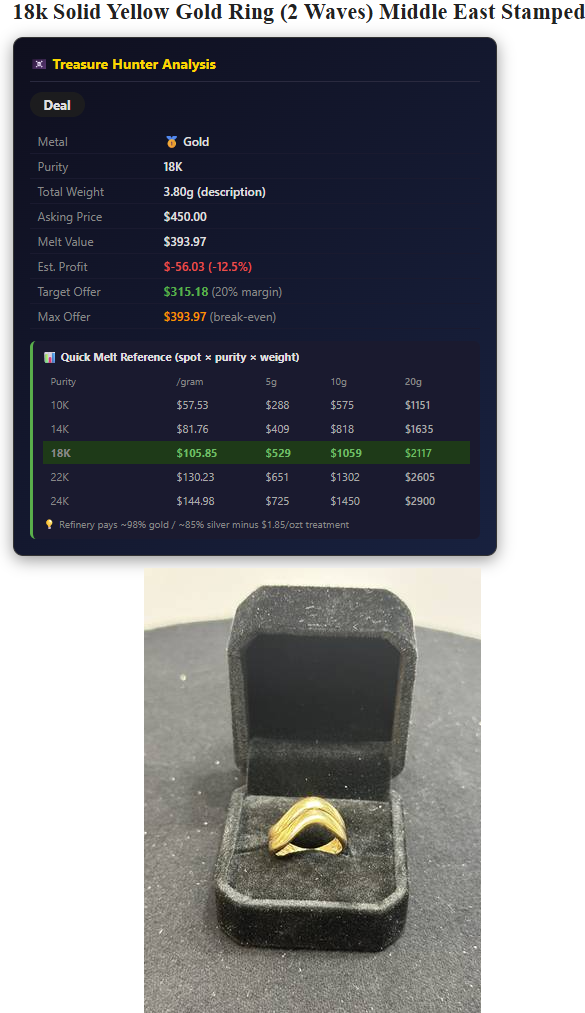 Chrome extension showing live gold and silver deal valuations on marketplace listings